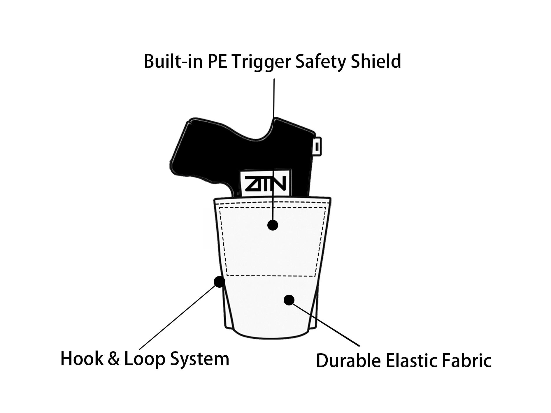 ZenShield Holster – Elastic Hook & Loop Holster Insert with Built-In Trigger Shield